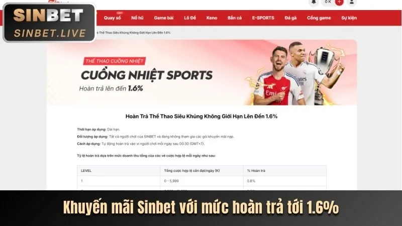 Tính năng bảo mật Go88